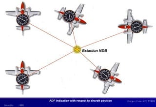 Aircraft Communication Topic 8 automatic direction finder | PDF