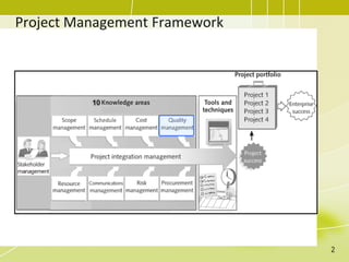 Project Management Framework
2
 