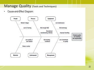 Manage Quality (Tools and Techniques)
22
• Cause-and-Effect Diagram:
 