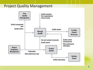Project Quality Management
6
 