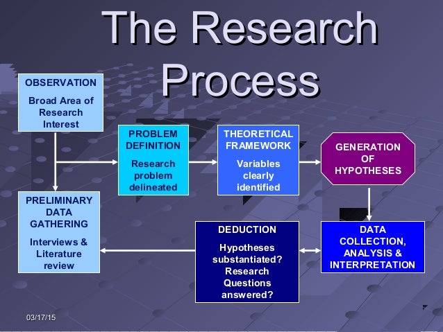 explain the importance of literature review in research process explain the importance of literature review in research process