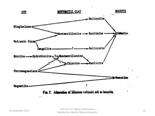 22 November 2015
Prof. Dr. H.Z. Harraz Presentation
Residual (or laterite) Mineral Deposits
12
 