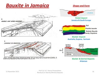 Bauxite in Jamaica
22 November 2015
Prof. Dr. H.Z. Harraz Presentation
Residual (or laterite) Mineral Deposits
16
Pocket Deposit
Jamaica & South Europe
Blanket Deposit
Australia, Guyana, Surinam
Blanket & Detrital Deposits
Arkansas
Shape and Form
 