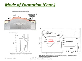 Mode of Formation (Cont.)
22 November 2015
Prof. Dr. H.Z. Harraz Presentation
Residual (or laterite) Mineral Deposits
24
Al(OH)3
Insoluble
 