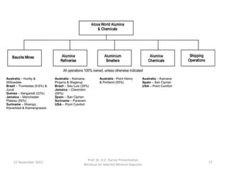 22 November 2015
Prof. Dr. H.Z. Harraz Presentation
Residual (or laterite) Mineral Deposits
27
 