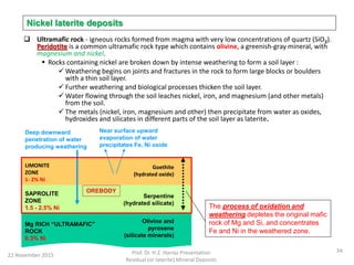Nickel laterite deposits
Mg RICH “ULTRAMAFIC”
ROCK
0.3% Ni
Olivine and
pyroxene
(silicate minerals)
SAPROLITE
ZONE
1.5 - 2.5% Ni
Serpentine
(hydrated silicate)
Goethite
(hydrated oxide)
LIMONITE
ZONE
1- 2% Ni
Deep downward
penetration of water
producing weathering
The process of oxidation and
weathering depletes the original mafic
rock of Mg and Si, and concentrates
Fe and Ni in the weathered zone.
Near surface upward
evaporation of water
precipitates Fe, Ni oxide
OREBODY
 Ultramafic rock - igneous rocks formed from magma with very low concentrations of quartz (SiO2).
Peridotite is a common ultramafic rock type which contains olivine, a greenish-gray mineral, with
magnesium and nickel.
 Rocks containing nickel are broken down by intense weathering to form a soil layer :
 Weathering begins on joints and fractures in the rock to form large blocks or boulders
with a thin soil layer.
 Further weathering and biological processes thicken the soil layer.
 Water flowing through the soil leaches nickel, iron, and magnesium (and other metals)
from the soil.
 The metals (nickel, iron, magnesium and other) then precipitate from water as oxides,
hydroxides and silicates in different parts of the soil layer as laterite.
22 November 2015 Prof. Dr. H.Z. Harraz Presentation
Residual (or laterite) Mineral Deposits
34
 