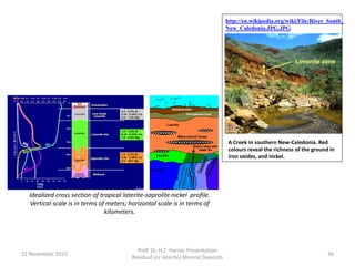 http://en.wikipedia.org/wiki/File:River_South_
New_Caledonia.JPG.JPG
A Creek in southern New-Caledonia. Red
colours reveal the richness of the ground in
iron oxides, and nickel.
Limonite zone
Idealized cross section of tropical laterite-saprolite nickel profile.
Vertical scale is in terms of meters; horizontal scale is in terms of
kilometers.
22 November 2015
Prof. Dr. H.Z. Harraz Presentation
Residual (or laterite) Mineral Deposits
36
 