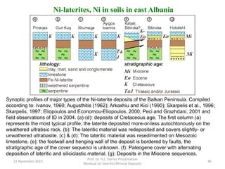 Synoptic profiles of major types of the Ni-laterite deposits of the Balkan Peninsula. Compiled
according to: Ivanov, 1960; Augusthitis (1962); Arkaxhiu and Kici (1990); Skarpelis et al., 1996;
Skarpelis, 1997; Eliopoulos and Economou-Eliopoulos, 2000; Peci and Grazhdani, 2001 and
field observations of ID in 2004. (a)-(d): deposits of Cretaceous age. The first column (a)
represents the most typical profile; the laterite deposited more-or-less autochtonously on the
weathered ultrabsic rock. (b): The lateritic material was redeposited and covers slightly- or
unwathered ultrabasite. (c) & (d): The lateritic material was resedimented on Mesozoic
limestone. (e): the footwall and henging wall of the deposit is bordered by faults, the
stratigraphic age of the cover sequenci is unknown. (f): Paleogene cover with alternating
deposition of lateritic and siliciclastic material. (g): Deposits in the Miocene sequences.
Ni-laterites, Ni in soils in east Albania
22 November 2015
Prof. Dr. H.Z. Harraz Presentation
Residual (or laterite) Mineral Deposits
46
 