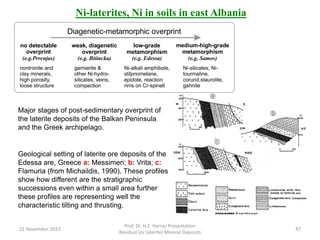 Ni-laterites, Ni in soils in east Albania
Geological setting of laterite ore deposits of the
Edessa are, Greece a: Messimeri; b: Vrita; c:
Flamuria (from Michaildis, 1990). These profiles
show how different are the stratigraphic
successions even within a small area further
these profiles are representing well the
characteristic tilting and thrusting.
no detectable
overprint
(e.g.Prrenjas)
weak, diagenetic
overprint
(e.g. Bitincka)
low-grade
metamorphism
(e.g. Edessa)
medium-high-grade
metamorphism
(e.g. Samos)
nontronite and
clay minerals,
high porosity,
loose structure
garnierite &
other Ni-hydro-
silicates, veins,
compaction
Ni-alkali amphibole,
stilpnomelane,
epidote, reaction
rims on Cr-spinell
Ni-silicates, Ni-
tourmaline,
corund,staurolite,
gahnite
Diagenetic-metamorphic overprint
Major stages of post-sedimentary overprint of
the laterite deposits of the Balkan Peninsula
and the Greek archipelago.
22 November 2015
Prof. Dr. H.Z. Harraz Presentation
Residual (or laterite) Mineral Deposits
47
 