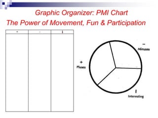 Graphic Organizer: PMI Chart
The Power of Movement, Fun & Participation
 