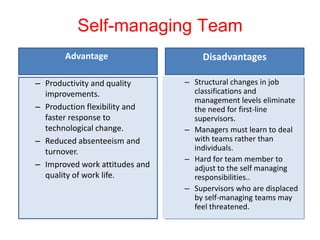 Self-managing Team
       Advantage                    Disadvantages

– Productivity and quality      – Structural changes in job
  improvements.                   classifications and
                                  management levels eliminate
– Production flexibility and      the need for first-line
  faster response to              supervisors.
  technological change.         – Managers must learn to deal
– Reduced absenteeism and         with teams rather than
  turnover.                       individuals.
                                – Hard for team member to
– Improved work attitudes and     adjust to the self managing
  quality of work life.           responsibilities..
                                – Supervisors who are displaced
                                  by self-managing teams may
                                  feel threatened.
 