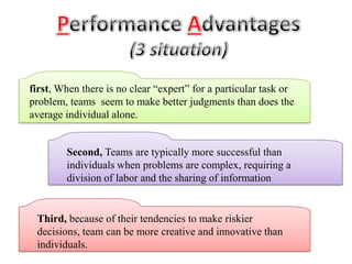 first, When there is no clear “expert” for a particular task or
problem, teams seem to make better judgments than does the
average individual alone.


        Second, Teams are typically more successful than
        individuals when problems are complex, requiring a
        division of labor and the sharing of information


 Third, because of their tendencies to make riskier
 decisions, team can be more creative and innovative than
 individuals.
 