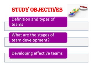 Study Objectives
Definition and types of
teams

What are the stages of
team development?

Developing effective teams
 