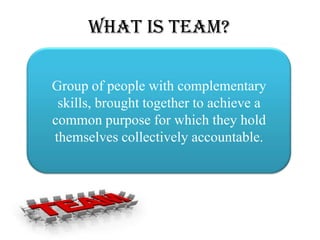 What is TEAM?

Group of people with complementary
 skills, brought together to achieve a
common purpose for which they hold
themselves collectively accountable.
 