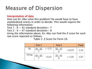 Interpretation of data 
How can En. Abu solve this problem? He would have to have 
standardised scores in order to decide. This would require the 
following information: 
Test 1 : X = 42 standard deviation= 7 
Test 2 : X = 47 standard deviation= 8 
Using the information above, En. Abu can find the Z score for each 
raw score reported as follows: 
Table 2: Z Score for Form 2A 
 