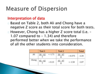 Interpretation of data 
Based on Table 2, both Ali and Chong have a 
negative Z score as their total score for both tests. 
However, Chong has a higher Z score total (i.e. – 
1.07 compared to – 1.34) and therefore 
performed better when we take the performance 
of all the other students into consideration. 
 