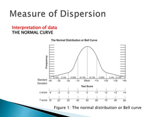 Interpretation of data 
THE NORMAL CURVE 
Figure 1: The normal distribution or Bell curve 
 