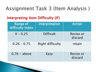 Topic 8b Item Analysis | PPTX