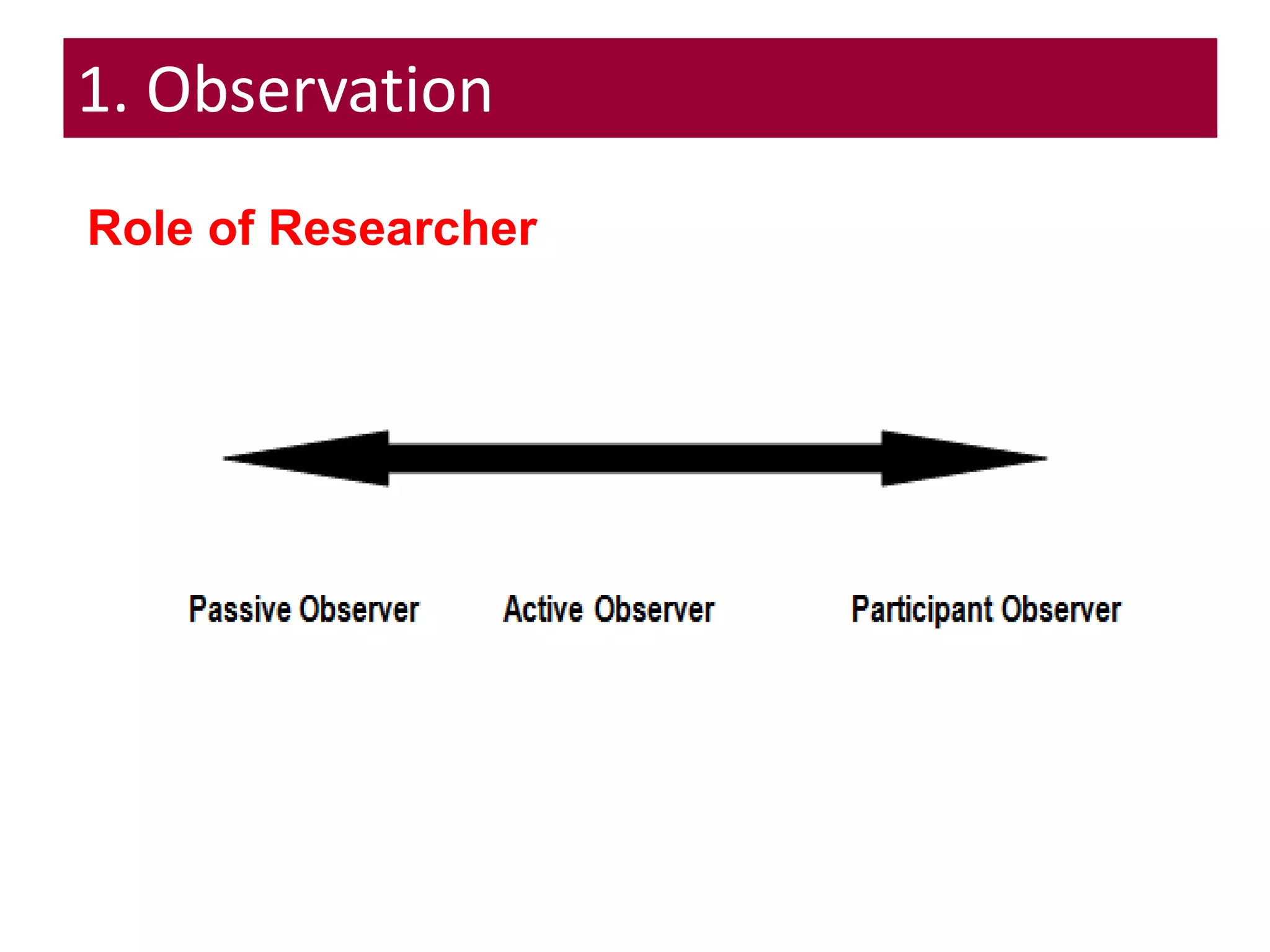 OBSERVATION
Role of Researcher
1. Observation
 