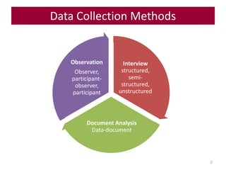 TSL3133 Topic 8 Data Collection Methods | PPT