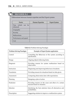 Topic 8 expert system | PDF