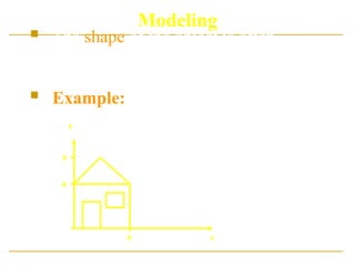Modeling
 The shape of the object is often
described in terms of sub-parts, such as
circles, lines, polygons, or cubes.
 Example: Model of a house units are in
meters
6
9
6
y
x
 