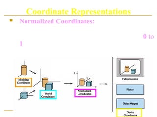 Coordinate Representations
 Normalized Coordinates: A graphic system
first converts world coordinate positions to
normalized device coordinates, in the range 0 to
1.This makes the system independent of the
output-devices.
 