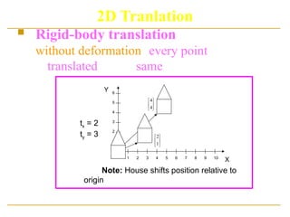 2D Tranlation
 Rigid-body translation: moves objects
without deformation (every point of the object
is translated by the same amount)
Note: House shifts position relative to
origin
tx = 2
ty = 3
Y
X
0
1
1
2
2
3 4 5 6 7 8 9 10
3
4
5
6






1
2






4
4
 