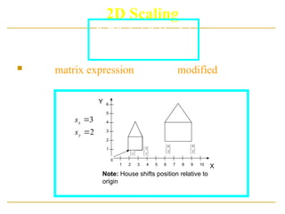 2D Scaling
 The matrix expression could be modified to include
fixed coordinates.
Note: House shifts position relative to
origin
Y
X
0
1
1
2
2
3 4 5 6 7 8 9 10
3
4
5
6






1
2






1
3 





2
6






2
9
2
3


y
x
s
s
)
1
(
'
x
f
x s
x
s
x
x 



)
1
(
'
y
f
y s
y
s
y
y 



 