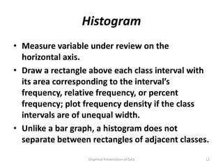 Histogram
• Measure variable under review on the
  horizontal axis.
• Draw a rectangle above each class interval with
  its area corresponding to the interval’s
  frequency, relative frequency, or percent
  frequency; plot frequency density if the class
  intervals are of unequal width.
• Unlike a bar graph, a histogram does not
  separate between rectangles of adjacent classes.
                   Graphical Presentation of Data   12
 