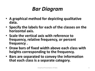 Bar Diagram
• A graphical method for depicting qualitative
  data.
• Specify the labels for each of the classes on the
  horizontal axis.
• Scale the vertical axis with reference to
  frequency, relative frequency, or percent
  frequency .
• Draw bars of fixed width above each class with
  heights corresponding to the frequency.
• Bars are separated to convey the information
  that each class is a separate category.
                    Graphical Presentation of Data    3
 