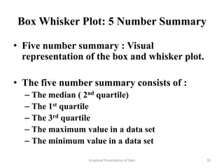 Box Whisker Plot: 5 Number Summary

• Five number summary : Visual
  representation of the box and whisker plot.

• The five number summary consists of :
  – The median ( 2nd quartile)
  – The 1st quartile
  – The 3rd quartile
  – The maximum value in a data set
  – The minimum value in a data set

                  Graphical Presentation of Data   32
 