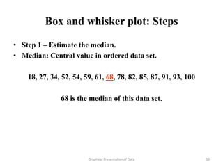 Box and whisker plot: Steps

• Step 1 – Estimate the median.
• Median: Central value in ordered data set.

    18, 27, 34, 52, 54, 59, 61, 68, 78, 82, 85, 87, 91, 93, 100

               68 is the median of this data set.




                         Graphical Presentation of Data           33
 