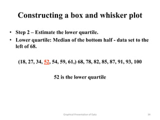 Constructing a box and whisker plot

• Step 2 – Estimate the lower quartile.
• Lower quartile: Median of the bottom half - data set to the
  left of 68.

   (18, 27, 34, 52, 54, 59, 61,) 68, 78, 82, 85, 87, 91, 93, 100

                    52 is the lower quartile




                         Graphical Presentation of Data            34
 
