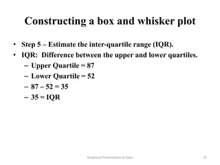 Constructing a box and whisker plot

• Step 5 – Estimate the inter-quartile range (IQR).
• IQR: Difference between the upper and lower quartiles.
   – Upper Quartile = 87
   – Lower Quartile = 52
   – 87 – 52 = 35
   – 35 = IQR




                      Graphical Presentation of Data       37
 