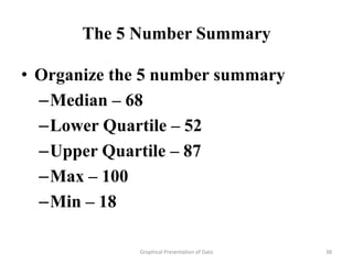 The 5 Number Summary

• Organize the 5 number summary
  –Median – 68
  –Lower Quartile – 52
  –Upper Quartile – 87
  –Max – 100
  –Min – 18

             Graphical Presentation of Data   38
 