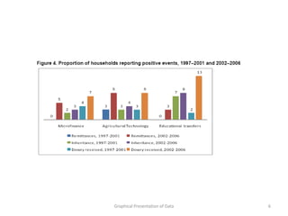 Graphical Presentation of Data   6
 