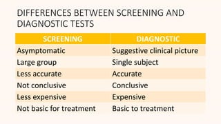 DIFFERENCES BETWEEN SCREENING AND
DIAGNOSTIC TESTS
SCREENING DIAGNOSTIC
Asymptomatic Suggestive clinical picture
Large group Single subject
Less accurate Accurate
Not conclusive Conclusive
Less expensive Expensive
Not basic for treatment Basic to treatment
 