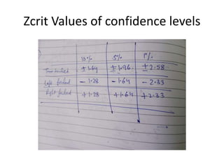 Zcrit Topic 8 Hypothesis Testing One Sample Test (Z ).pptx