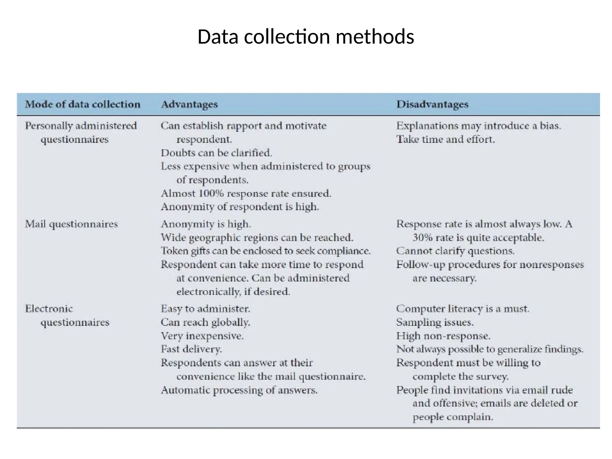 Data collection methods
 