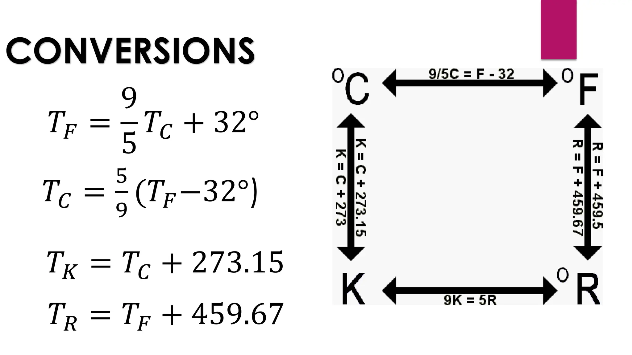 CONVERSIONS
𝑇𝐹 =
9
5
𝑇𝐶 + 32°
𝑇𝐾 = 𝑇𝐶 + 273.15
𝑇𝑅 = 𝑇𝐹 + 459.67
𝑇𝐶 =
5
9
(𝑇𝐹−32°)
 