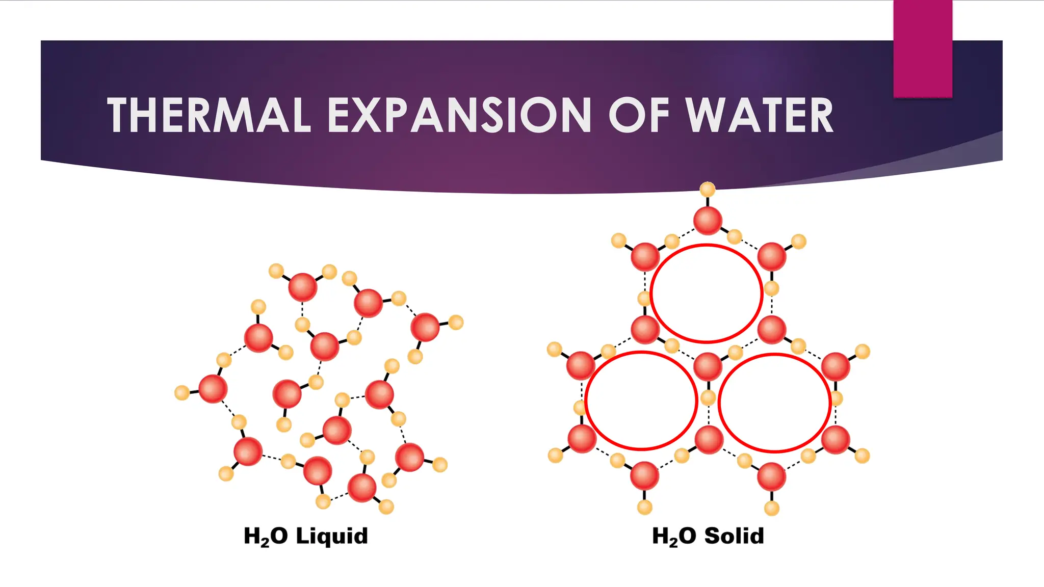 THERMAL EXPANSION OF WATER
 