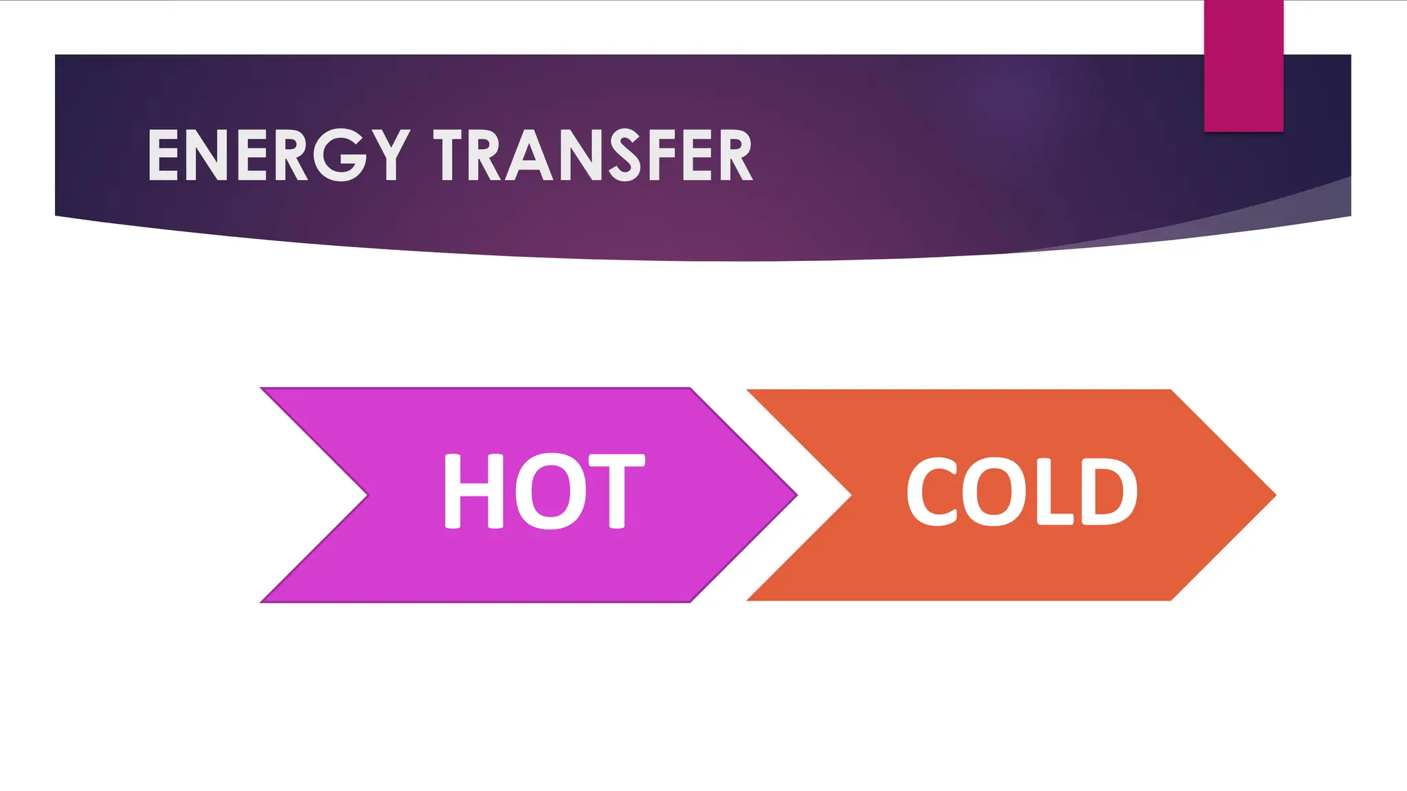 ENERGY TRANSFER
HOT COLD
 