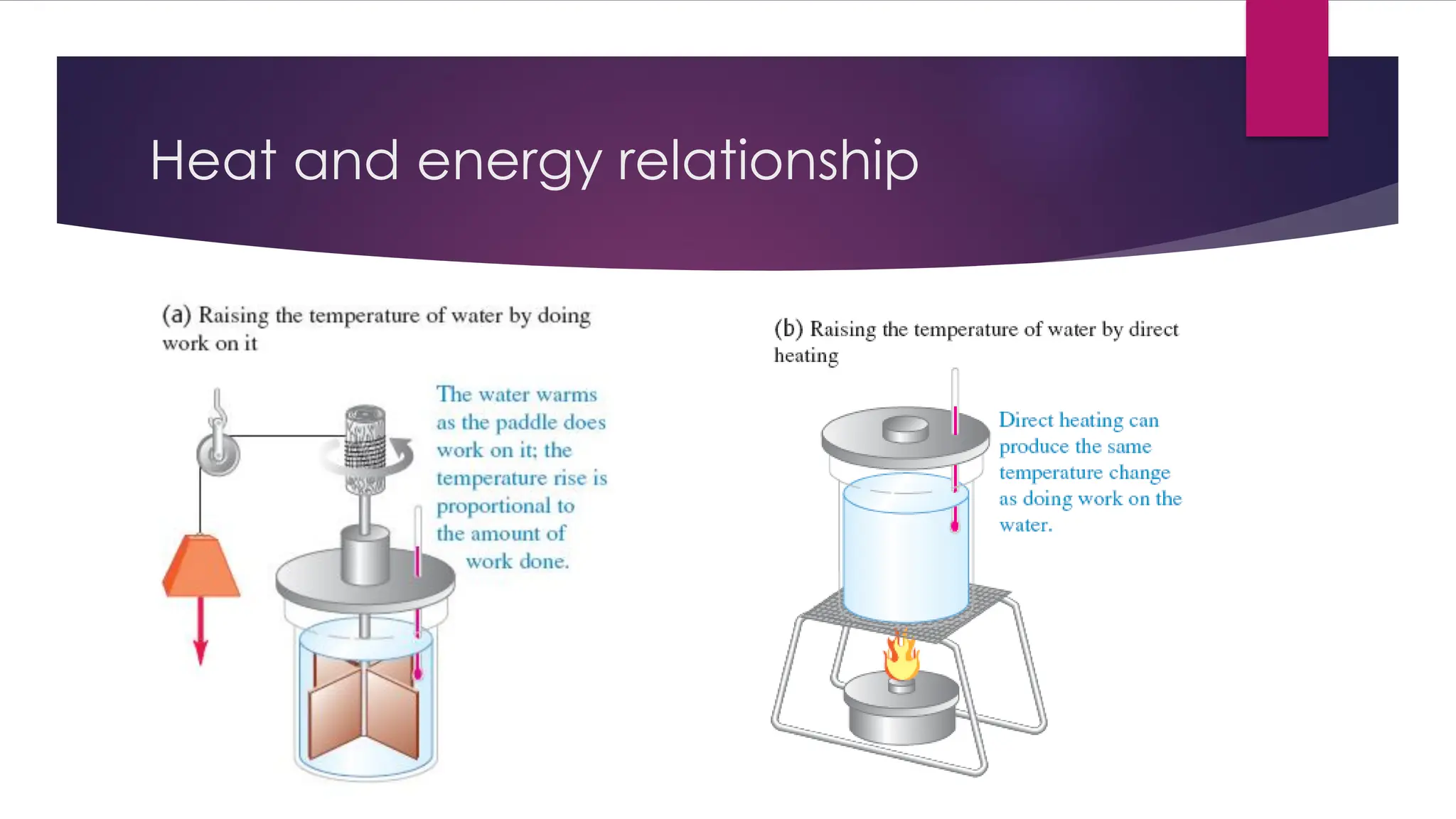 Heat and energy relationship
 