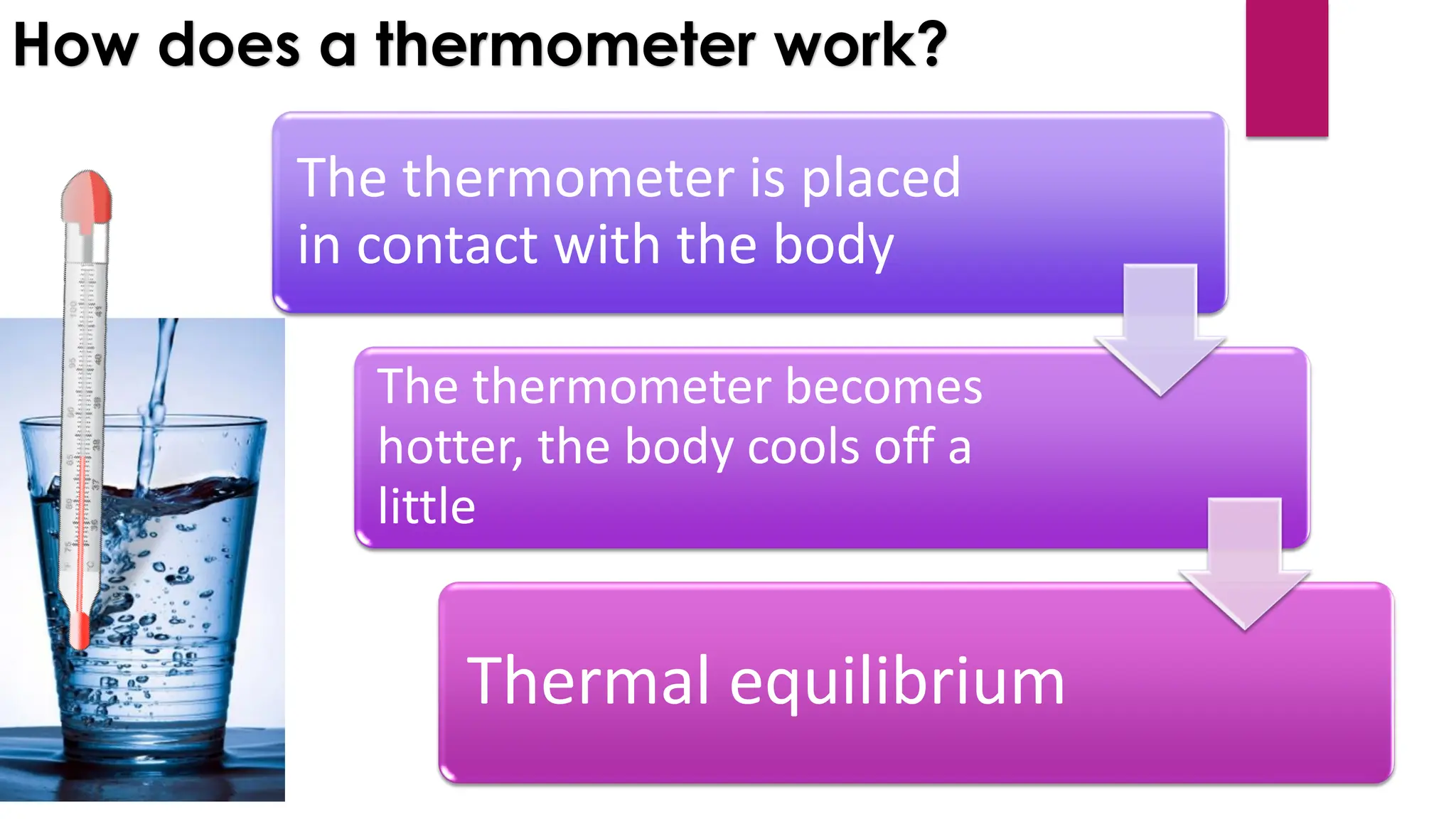 How does a thermometer work?
The thermometer is placed
in contact with the body
The thermometer becomes
hotter, the body cools off a
little
Thermal equilibrium
 