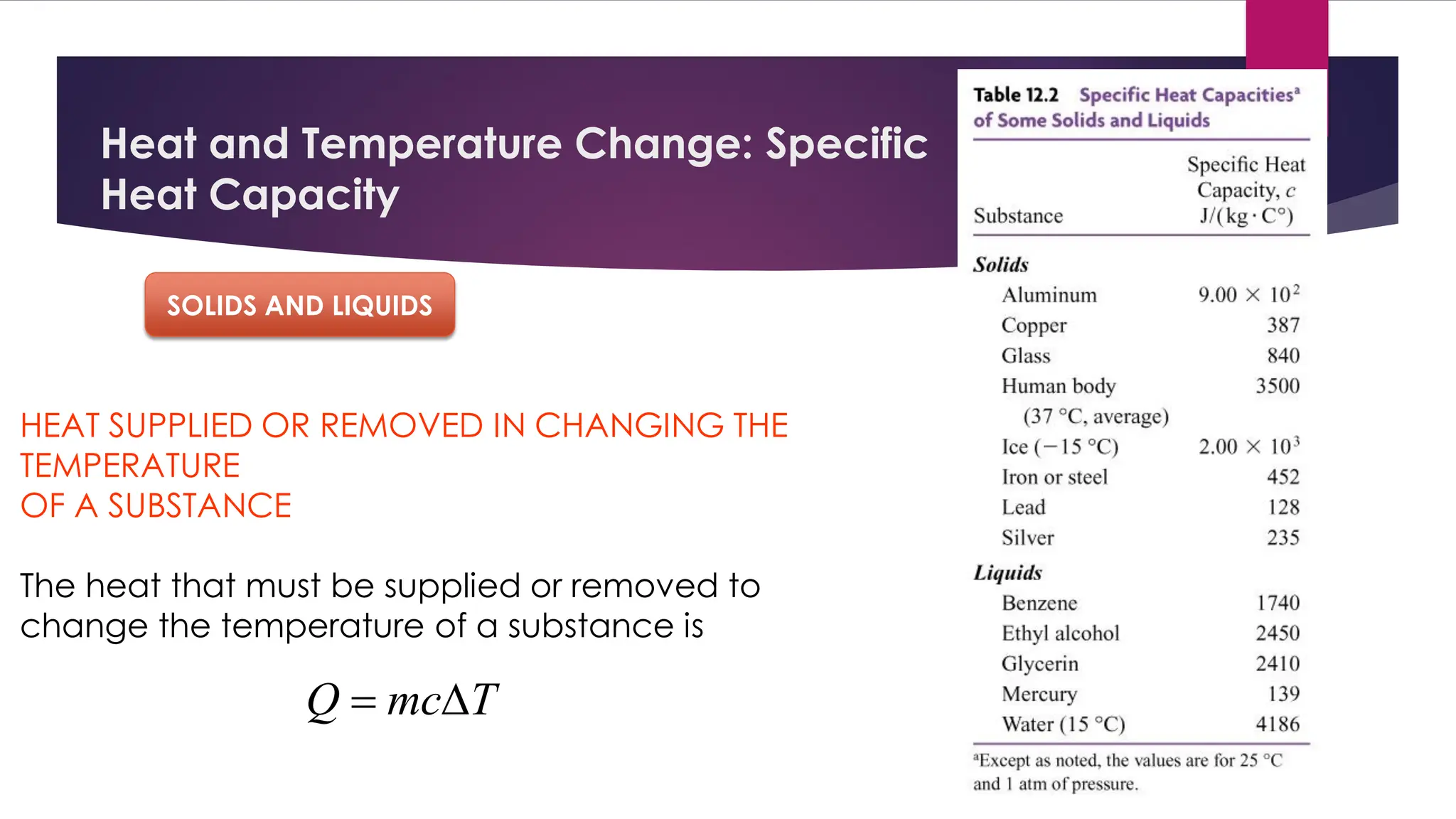 Heat and Temperature Change: Specific
Heat Capacity
HEAT SUPPLIED OR REMOVED IN CHANGING THE
TEMPERATURE
OF A SUBSTANCE
The heat that must be supplied or removed to
change the temperature of a substance is
T
mc
Q 
=
SOLIDS AND LIQUIDS
 