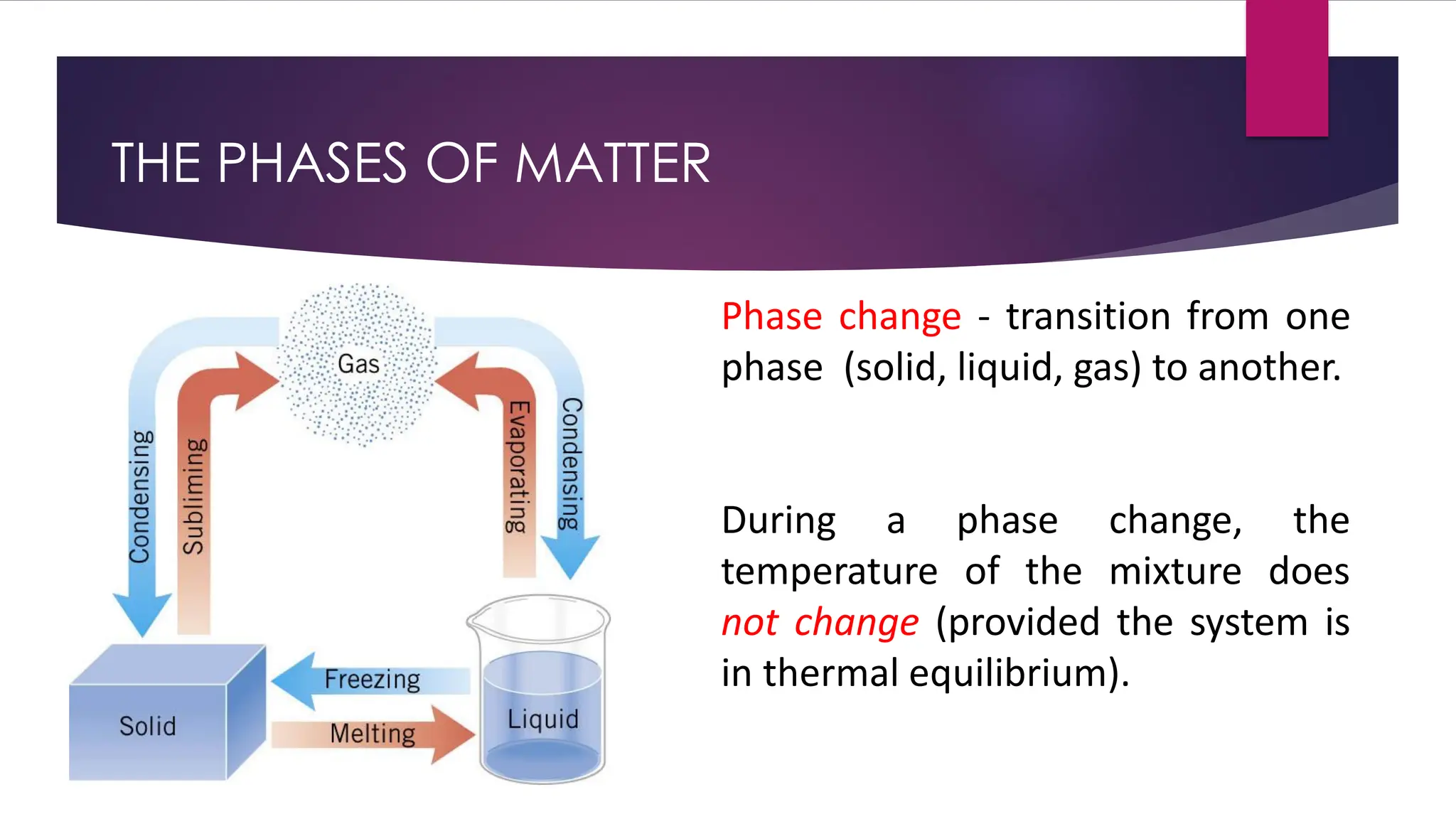 THE PHASES OF MATTER
Phase change - transition from one
phase (solid, liquid, gas) to another.
During a phase change, the
temperature of the mixture does
not change (provided the system is
in thermal equilibrium).
 