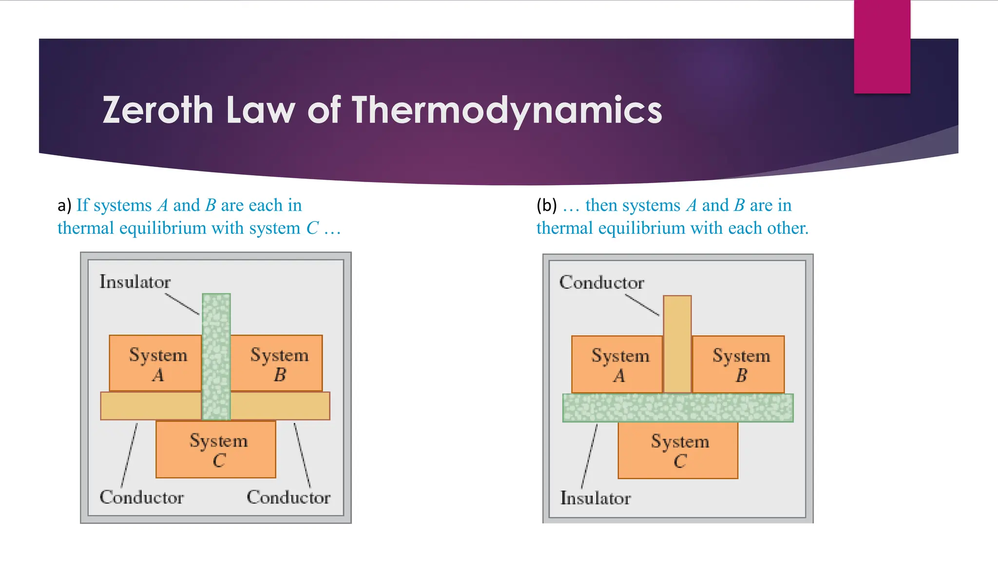 Zeroth Law of Thermodynamics
a) If systems A and B are each in
thermal equilibrium with system C …
(b) … then systems A and B are in
thermal equilibrium with each other.
 