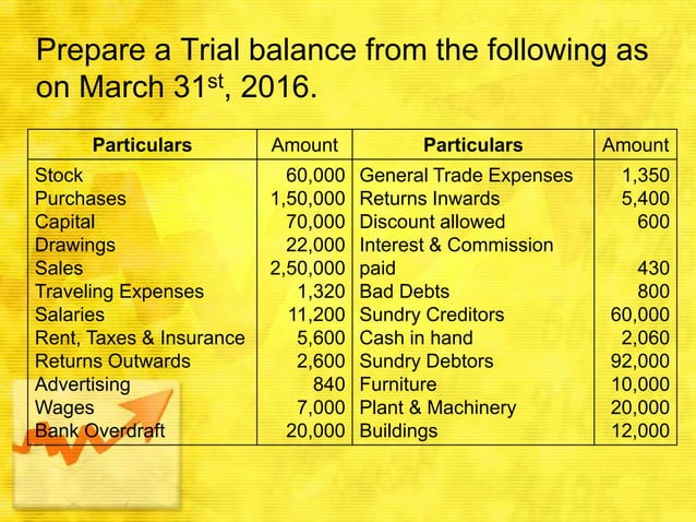 Topic 8 trial balance | PPTX