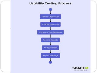 USABILITY TESTING PROCESS
.
 